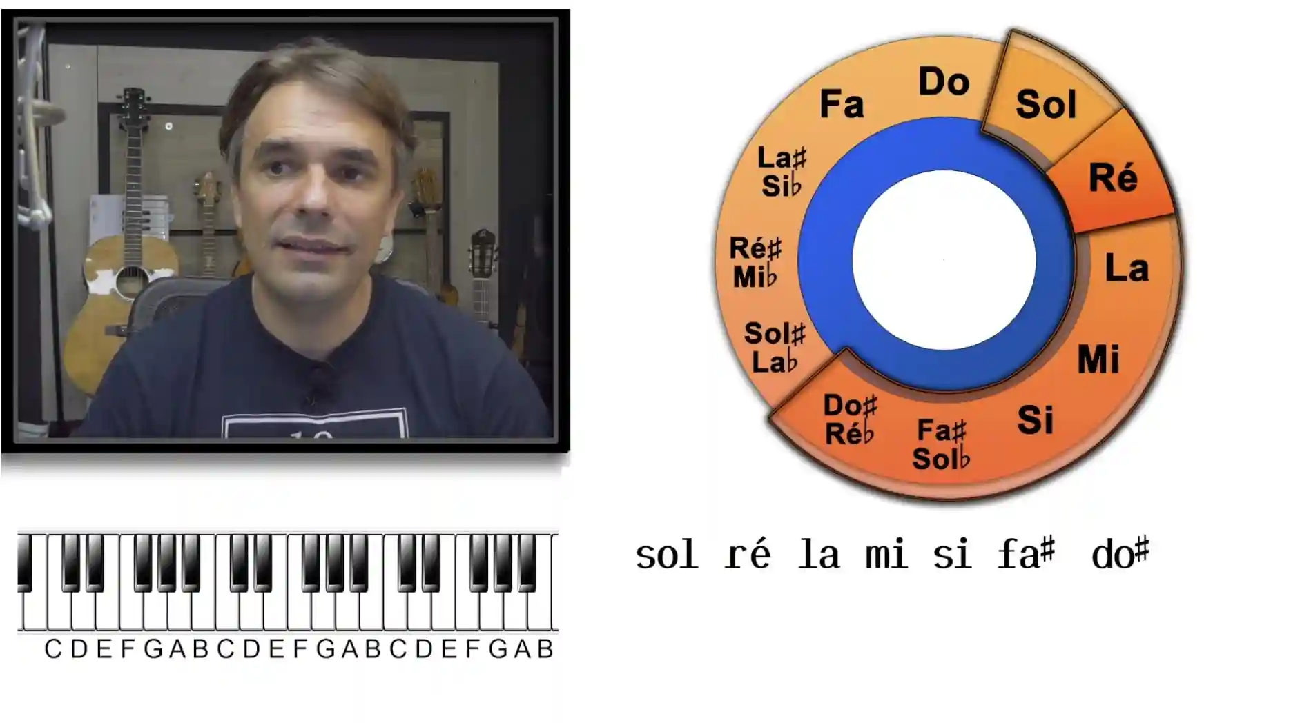 Les Gammes Majeures et Mineures - Explorer l'univers des gammes pour maîtriser à la fois les majeures et les mineures.