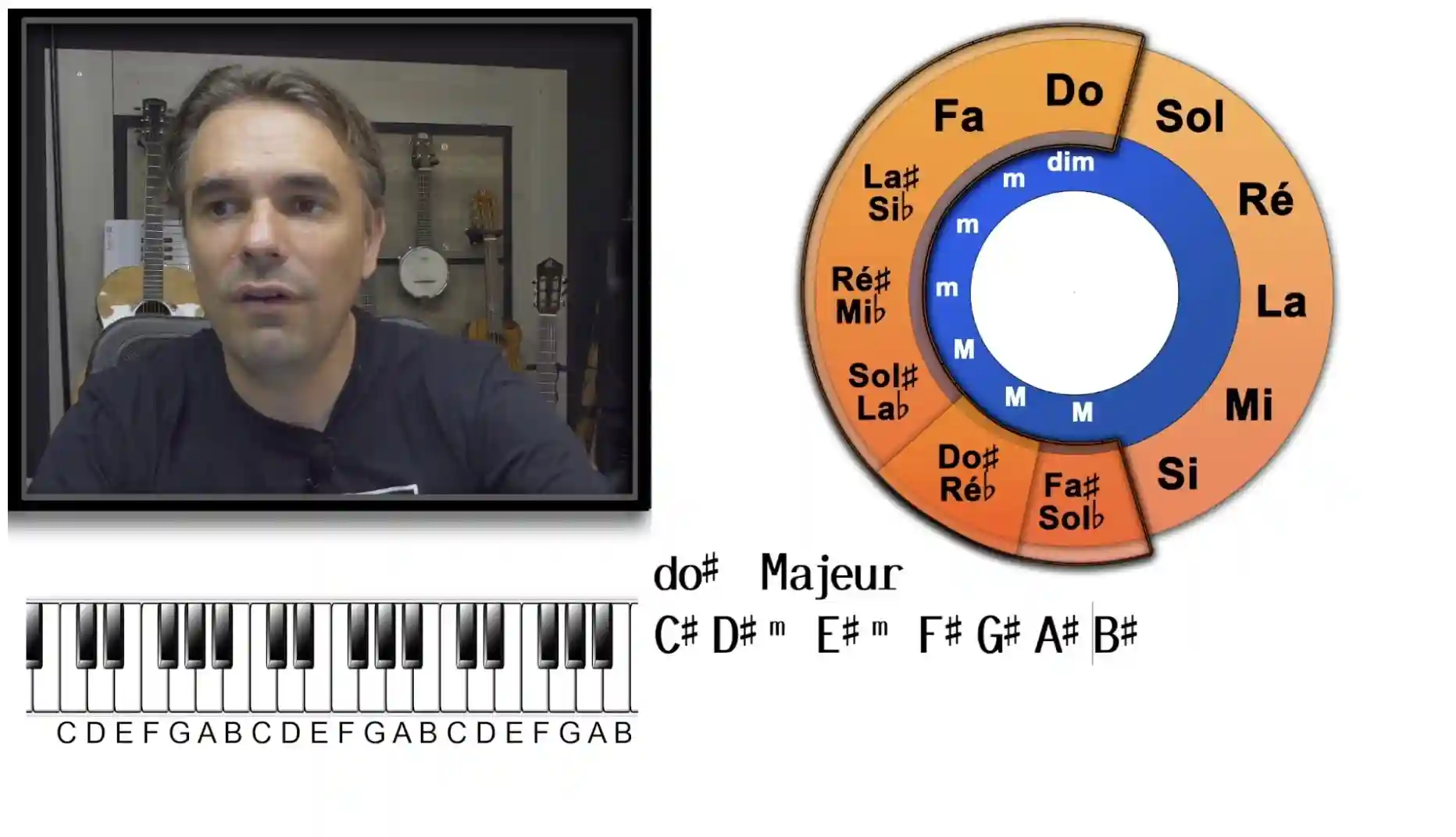 Harmonie et Construction d'Accords - Développer l'art de l'harmonie en apprenant à harmoniser et construire des accords solides.