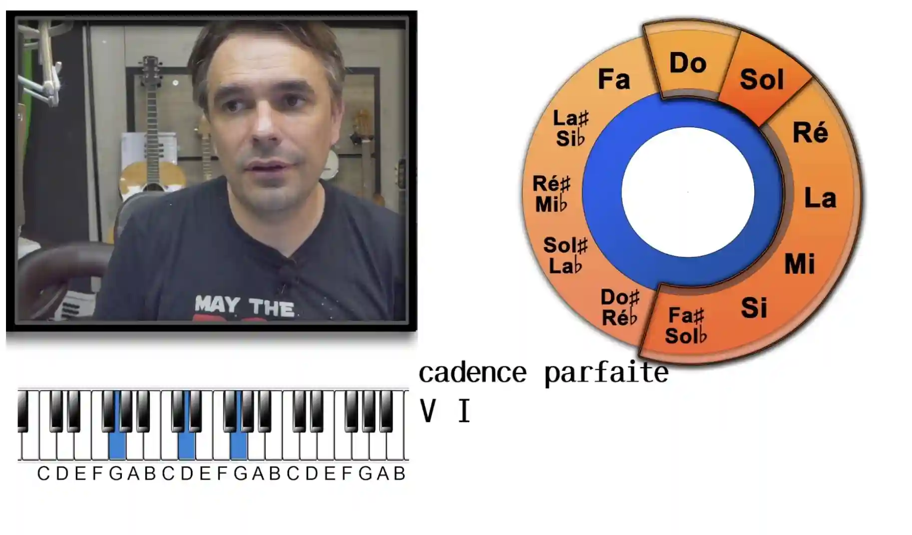 Modes, Cadences et Conclusion - Explorer les modes musicaux et maîtriser les cadences pour clore le parcours avec une vision complète de l'harmonie.
