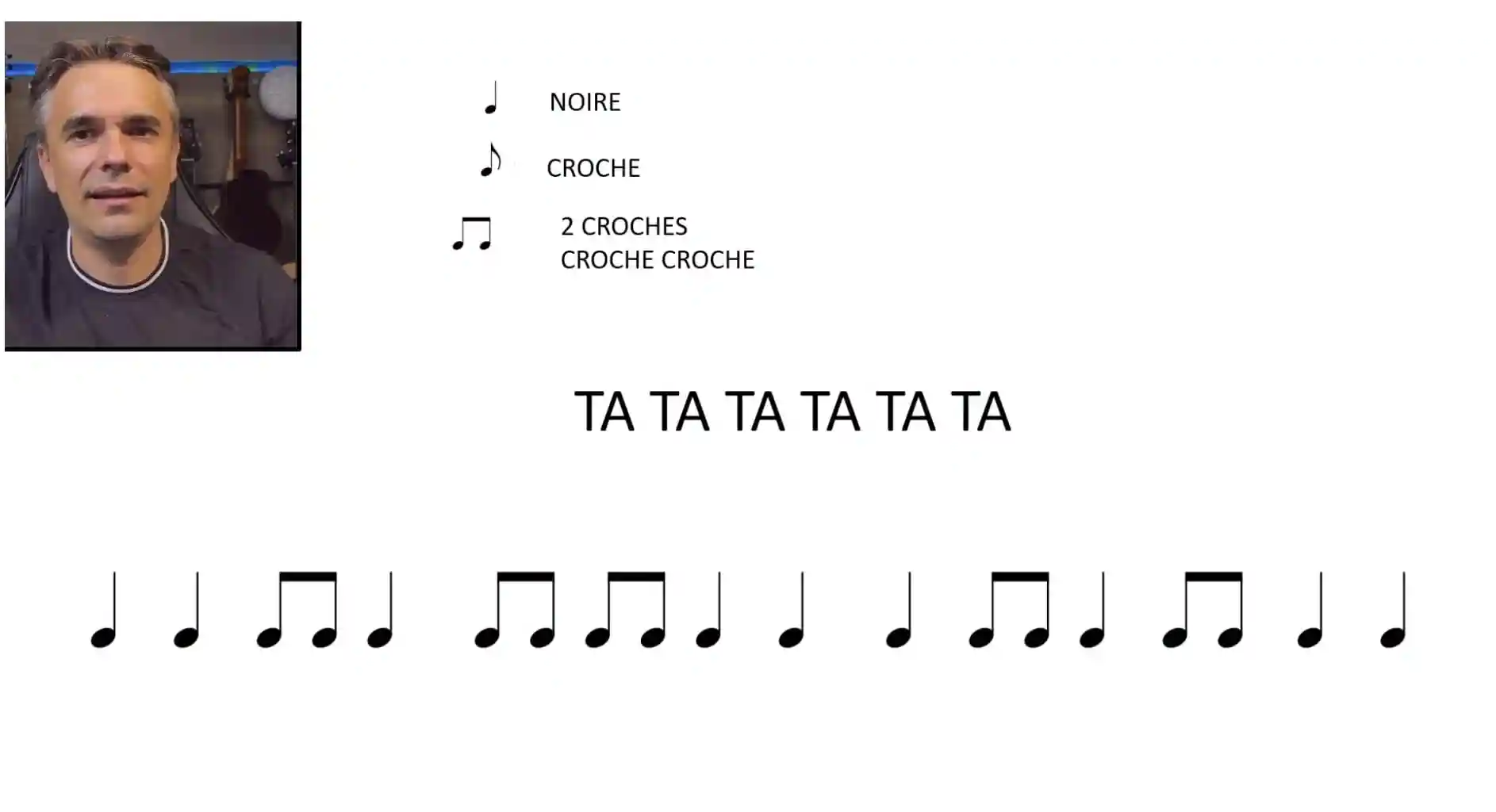 Maîtrise des Bases Rythmiques - Comprendre les figures, valeurs et structures rythmiques fondamentales pour bâtir une base solide.