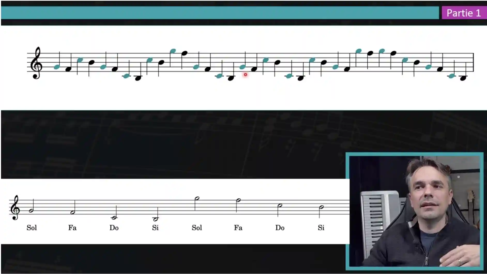 Fondations de la Lecture de Notes - Établir les bases de la lecture musicale avec les portées et les clés de Sol et de Fa.