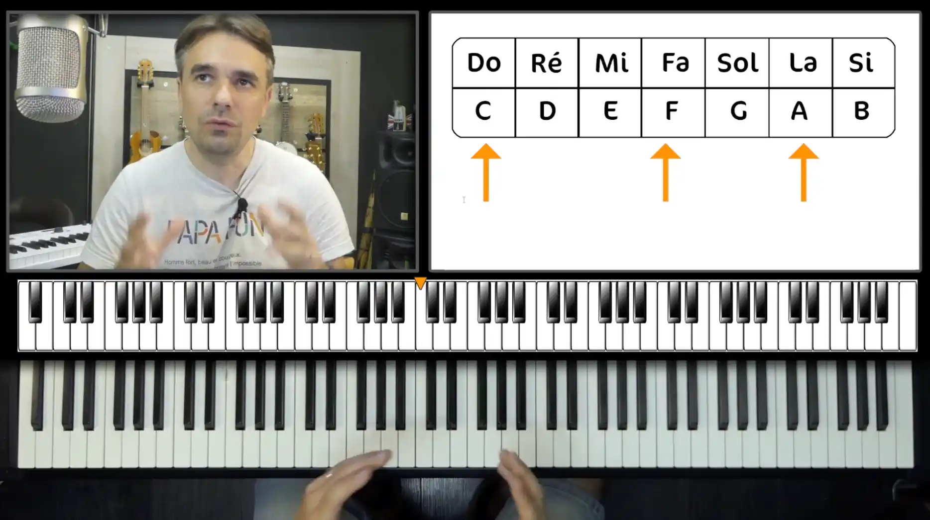 Lecture et Interprétation - Développez vos compétences en lecture de partitions, des clés de sol et de fa aux nuances musicales.