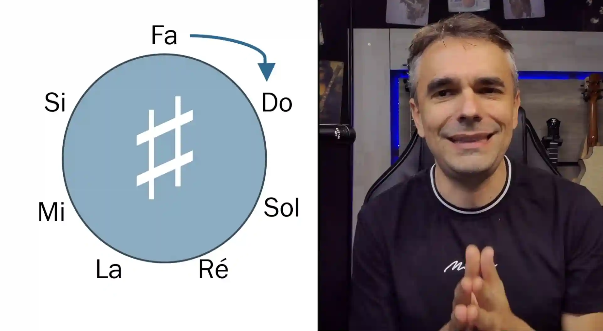 Altérations, Intervalles et Accords - Maîtriser les altérations et poser les fondations des accords en apprenant à lire et construire des intervalles.
