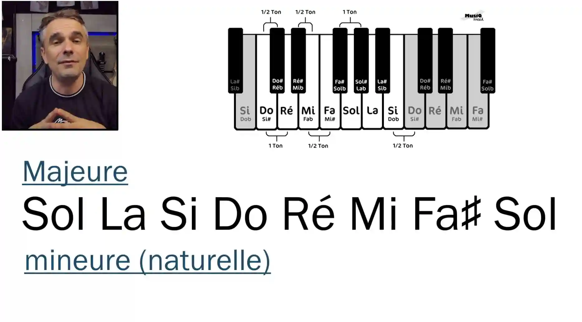 Gammes et Harmonisation - Construire et maîtriser les gammes majeures et mineures et utiliser l'harmonisation pour en déduire les accords.